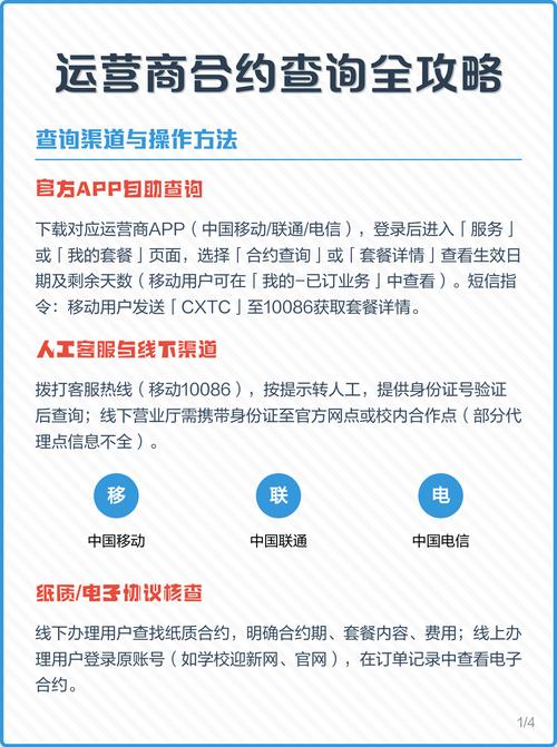 运营商合约查询全攻略 查询渠道与操作方法 官方app自助查询