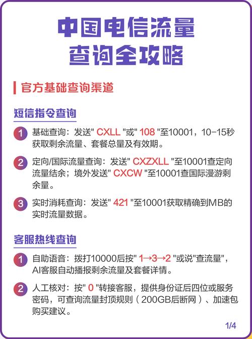 中国电信流量查询全攻略 官方基础查询渠道 短信指令查询 1
