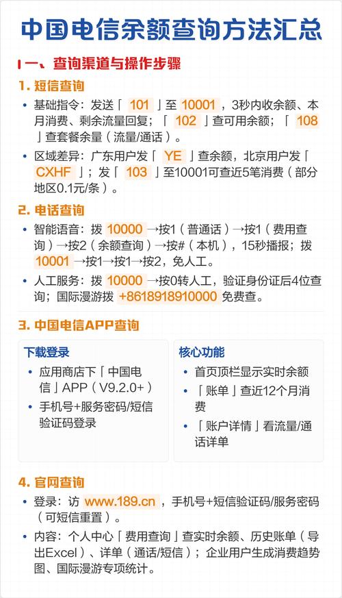 6大官方渠道 3秒速查技巧老年漫游副卡全覆盖安全防骗攻略一文说