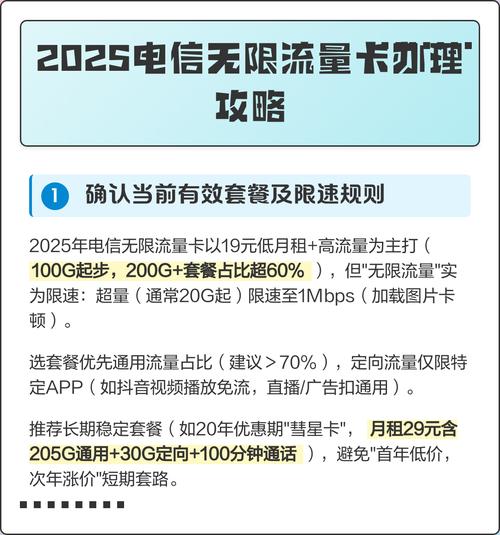 确认当前有效套餐及限速规则 2025年电信无限流量卡主推低月租高流量