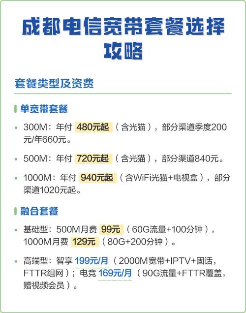 成都电信宽带单宽带与融合套餐的双轨制选择 成都电信宽带单宽带