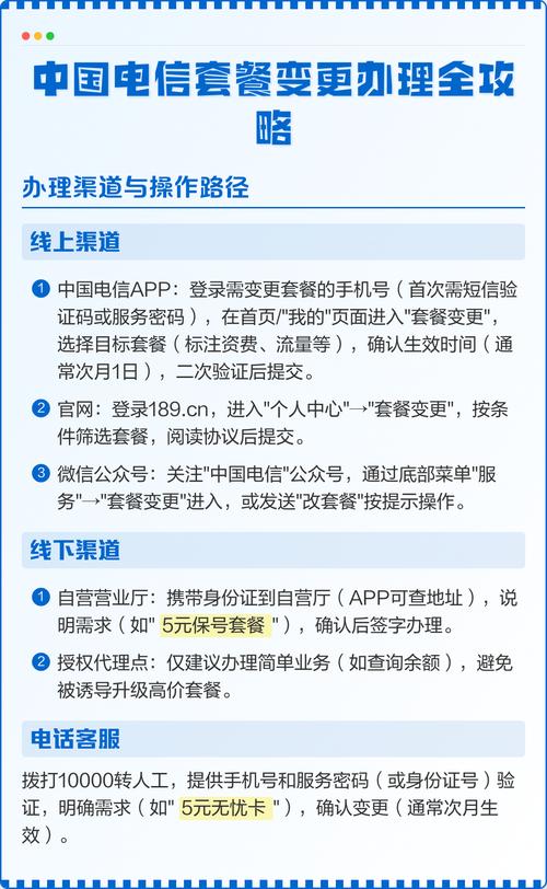 中国电信套餐变更办理全攻略