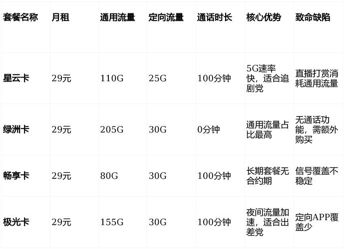 中国电信29元流量卡全解析靠谱吗怎么办理哪款最划算