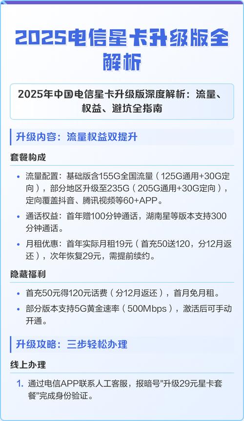 电信星卡全解析：行业内幕、用户实测与未来趋势