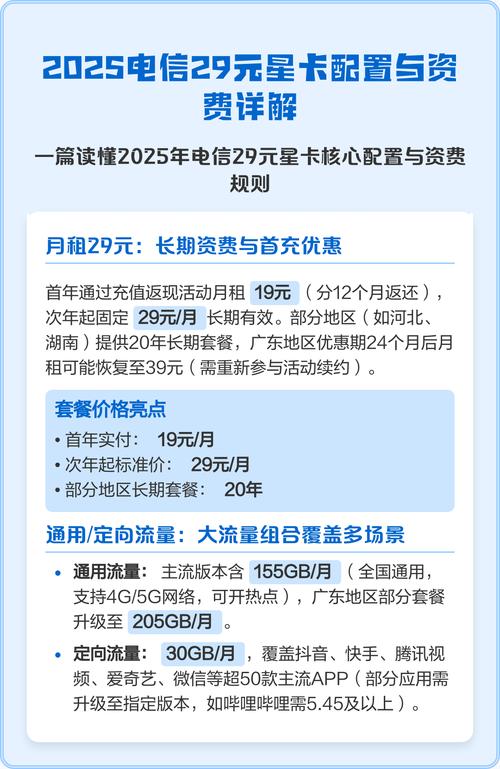 2025年电信29元星卡核心配置与资费规则 作为通信套餐老炮儿实测