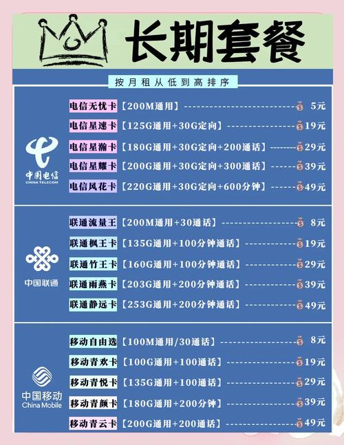 电信湘星卡 月租29元 流量50g通用 30g定向 通话无  湛铑