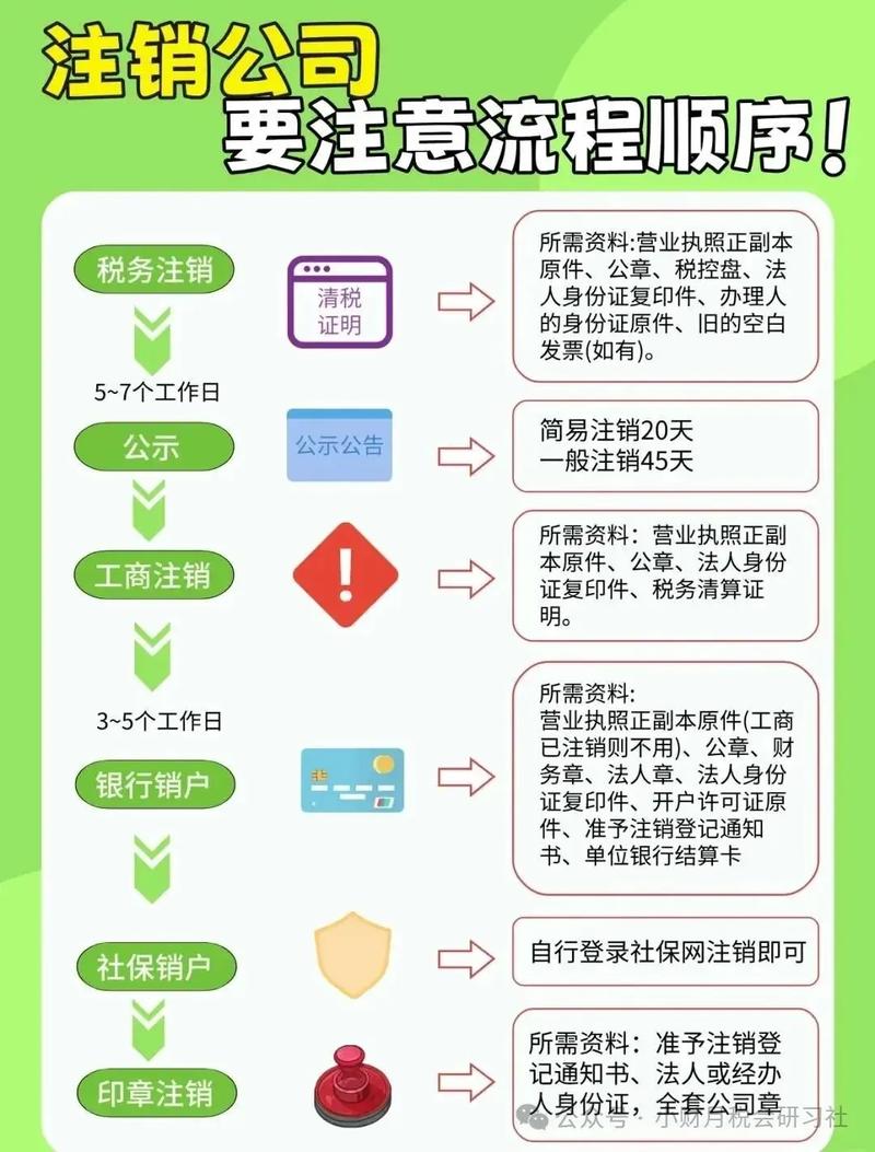 注销公司的流程