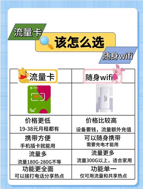 移动流量卡推荐：解锁高效上网的实用指南