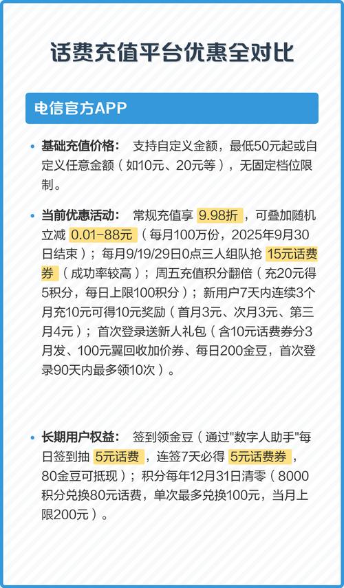 话费充值平台优惠全对比  电信官方app 基础充值价格充值很灵活50