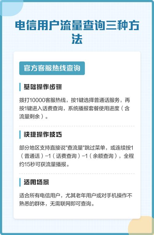 电信用户流量查询三种方法