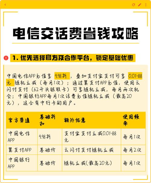 电信交话费省钱攻略