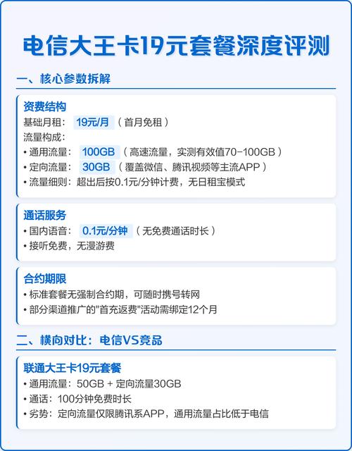 电信大王卡19元套餐深度评测