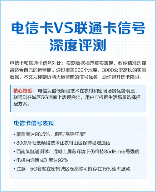 电信的卡信号好不好？与实测对比