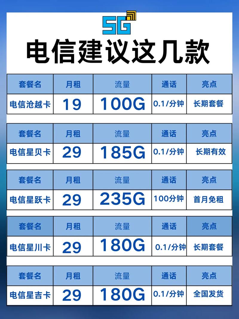 石家庄电信流量卡你真的选对了吗