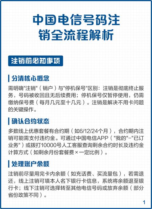 中国电信号码注销全流程解析