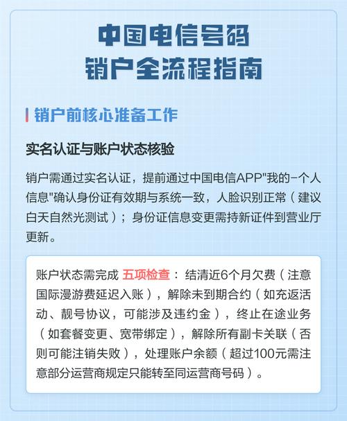 中国电信号码销户全流程指南