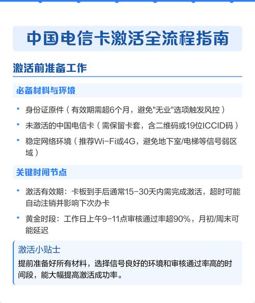 电信的卡怎么激活-电信卡激活全攻略：主流方法与行业内幕解析
