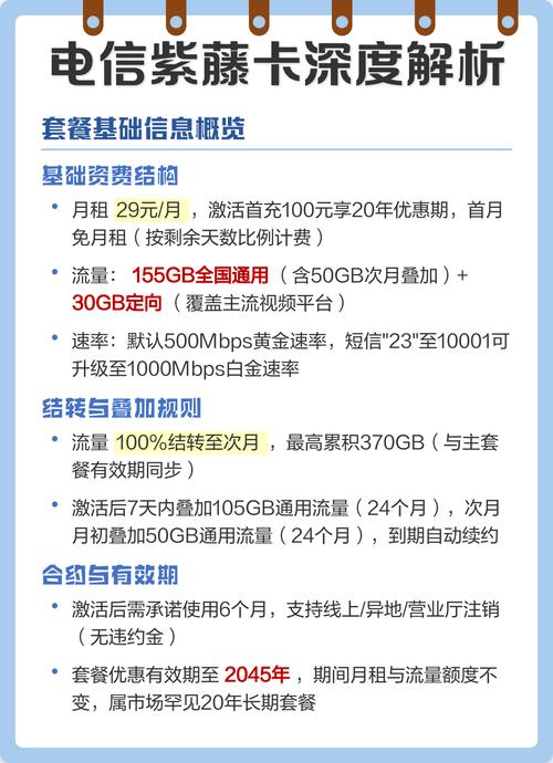 电信紫藤卡深度解析 套餐基础信息概览 29元月套餐激活首充100
