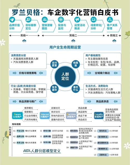 罗兰贝格用户全生命周期运营策略