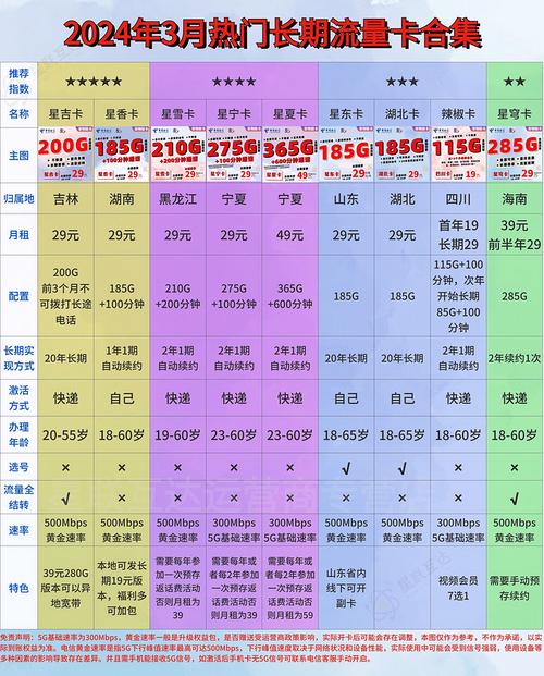 中国电信运营商怎么样 全是干货