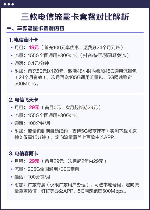 中国电信流量卡套餐全解析：主流套餐对比与冷门选项揭秘