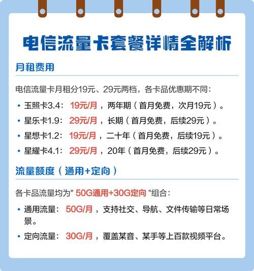 电信流量卡套餐详情全解析