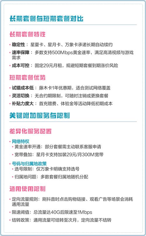 2025年8月中国电信卡套餐解析 主流套餐分类与核心配置 选套餐需