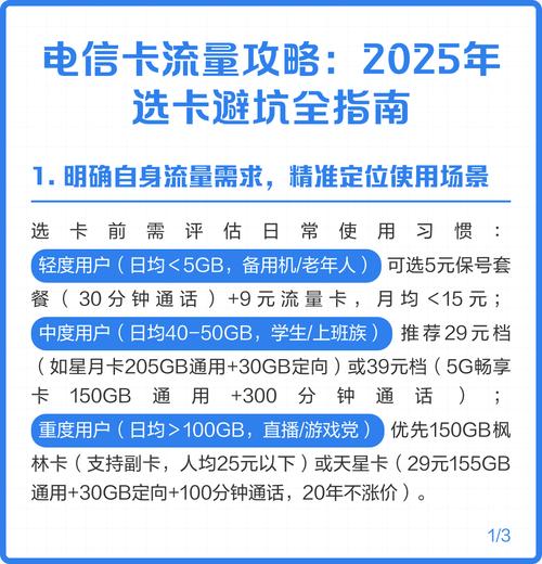 电信卡流量攻略2025年选卡避坑全指南