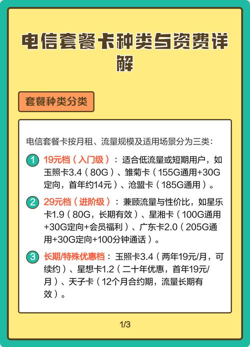 电信套餐隐藏的省钱细节看完选卡不踩坑