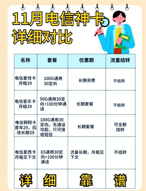 11月电信流量卡对比教你选到最适合的