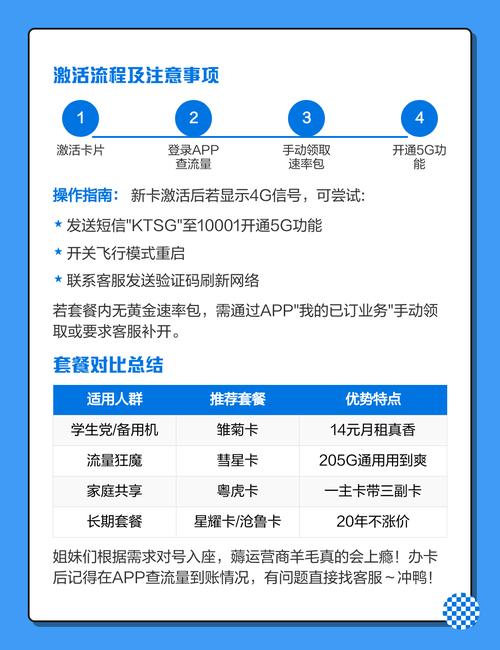 电信流量卡选对省百元亲测7款神卡攻略