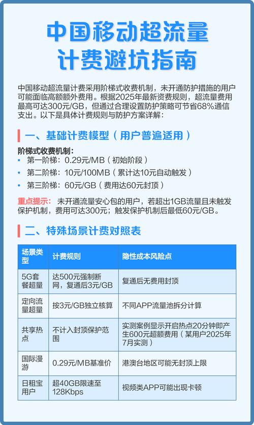 中国移动超流量计费避坑指南