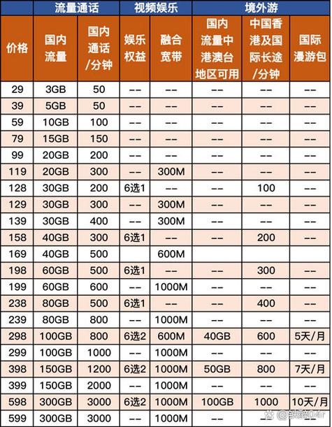 原套餐59元含通话费100分钟优惠期29元含通话费30分钟