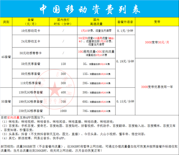 2021年最新套餐资费详情介绍以及优惠内容深圳移动3月29日