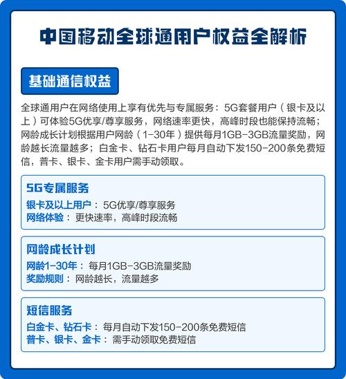 中国移动全球通用户权益全解析