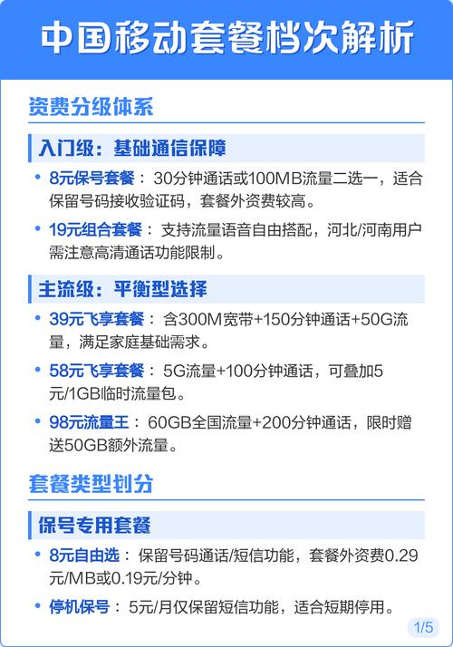 中国移动家庭套餐对比：如何选择最适合您的套餐？