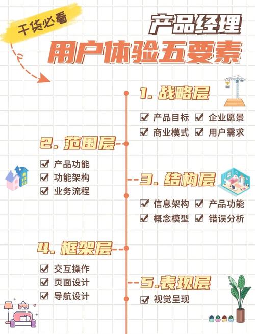  产品经理必备用户体验五要素详解