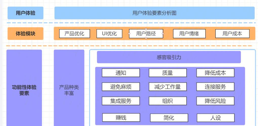 提升用户体验的11个关键要素