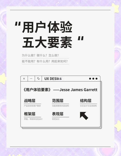 ux设计精髓用户体验五大要素