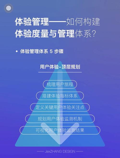 构建用户体验管理与度量体系