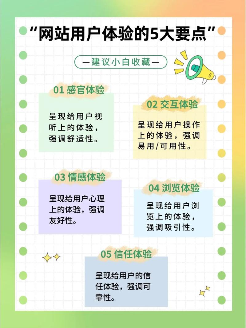 网站用户体验的5大要点网站用户体验5大要点提升决定seo