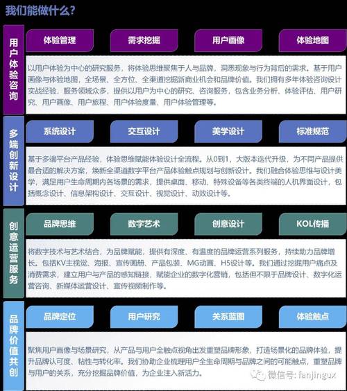 2024年用户体验ux领域新理论新技术趋势预测透过现象看本质通过