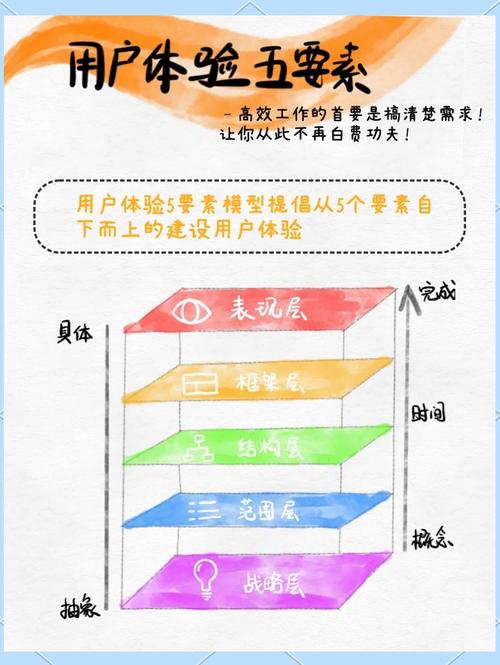 畅爽体验理论：打破传统，重塑用户互动新范式