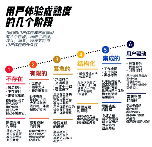 用户体验成熟度6个阶段详解