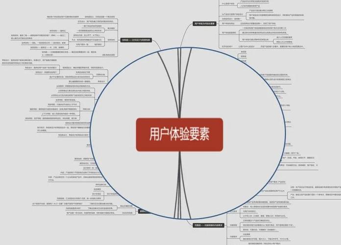 用户体验五要素详解
