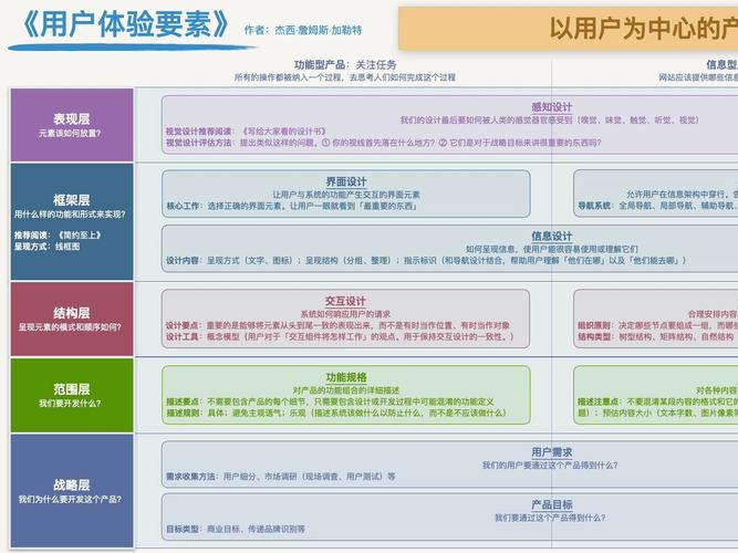用户体验要素