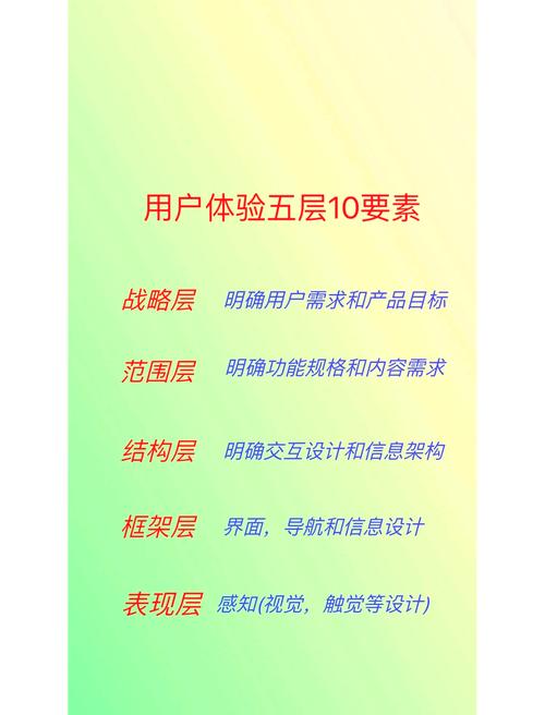 用户体验5要素详解及运用方法