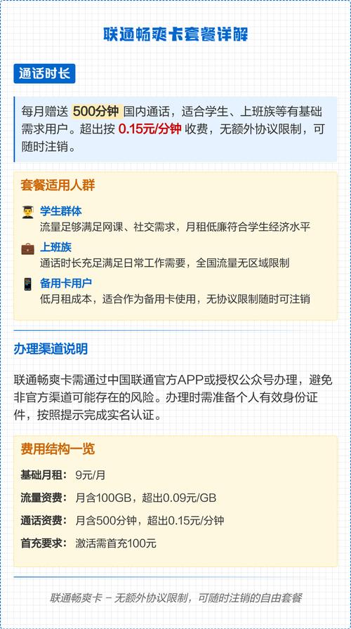 联通畅爽卡套餐详解