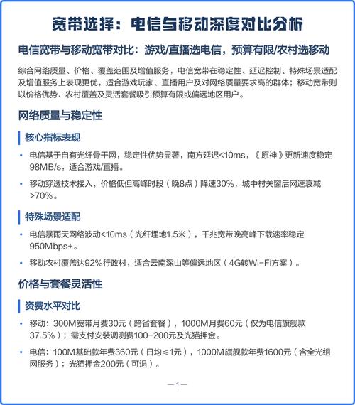 宽带选择电信与移动深度对比分析