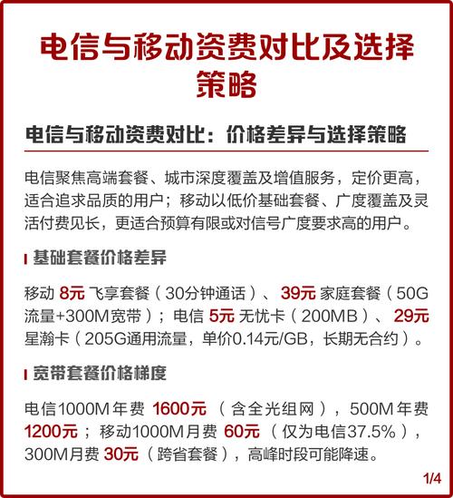 电信与移动资费对比价格差异与选择策略 电信走高端路线城市深度